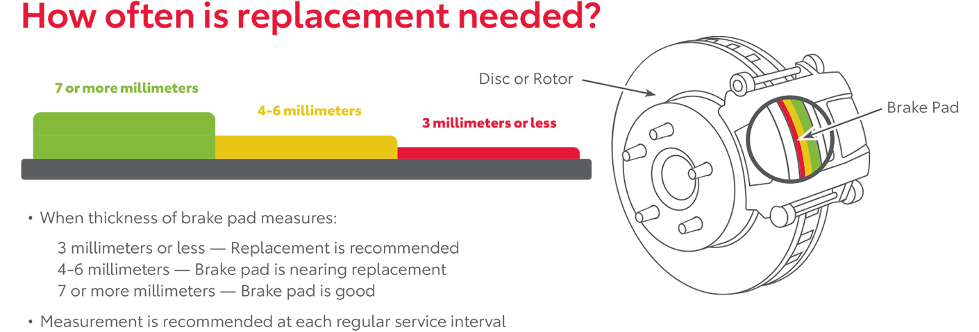 How Often Is Replacement Needed | Toyota of Fort Worth in Fort Worth TX