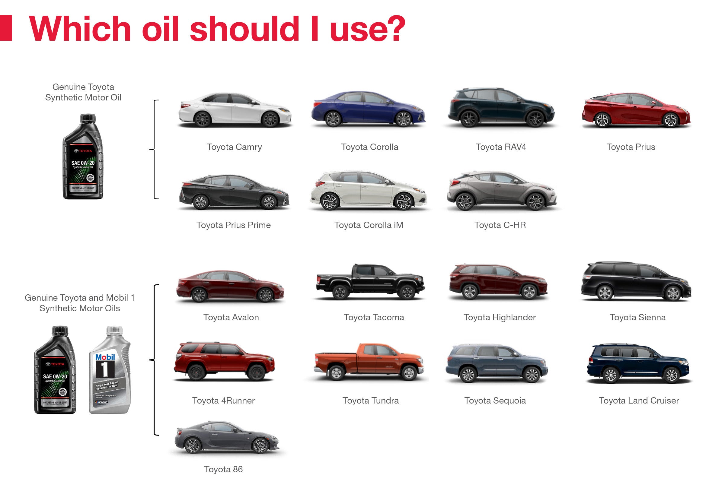 Which Oil Should I Use | Toyota of Fort Worth in Fort Worth TX